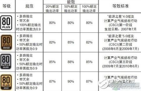 你是否真的懂電腦？這些電源知識你都清楚嗎？