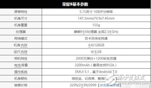 華為榮耀9不愧是最漂亮手機，京東預(yù)約量超過50萬