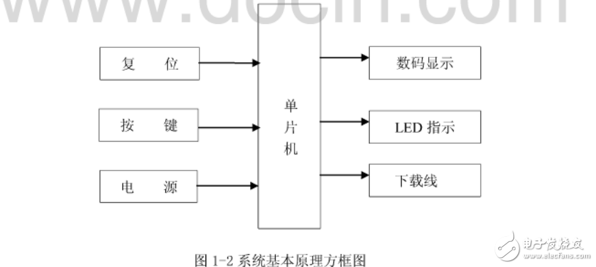 基于單片機實現的交通燈設計