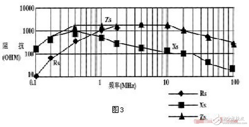共模電感設(shè)計(jì)方案，零歐電阻、磁珠、電感有何區(qū)別