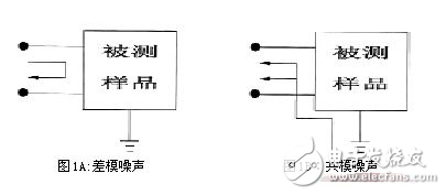共模電感設(shè)計(jì)方案，零歐電阻、磁珠、電感有何區(qū)別