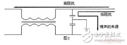 共模電感設(shè)計(jì)方案，零歐電阻、磁珠、電感有何區(qū)別
