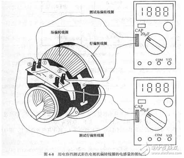 利用式（4-10）可將測量結果LX’修正為實際電感量LX。例如，用DT980型數字萬用表的20μF檔實測一只標稱值為5.6mH的色碼電感，儀表讀數為7.485（μF），代入式（4-6）計算出 =20.84mH，此值已是標稱值的3.7倍。用200Ω電阻檔測出該電感的直流電阻R＝50.68Ω，這一阻值就是產生誤差的根本原因。對此，按式（4－10）加以修正