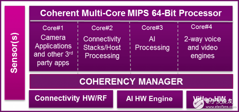 基于MIPS CPU怎么實現iot節點和網關？架構如何提升系統性能和安全