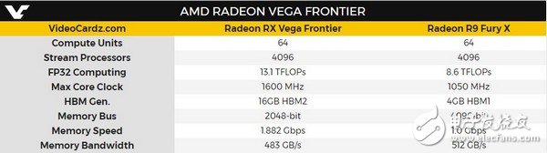 AMD Vega顯卡多少錢?風冷和水冷售價 1199美元/1799美元