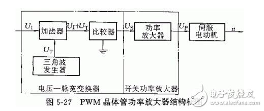 淺析直流伺服電動(dòng)機(jī)與交流伺服電動(dòng)機(jī)，直流伺服電動(dòng)機(jī)的驅(qū)動(dòng)模塊解析