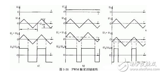 淺析直流伺服電動(dòng)機(jī)與交流伺服電動(dòng)機(jī)，直流伺服電動(dòng)機(jī)的驅(qū)動(dòng)模塊解析