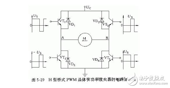淺析直流伺服電動(dòng)機(jī)與交流伺服電動(dòng)機(jī)，直流伺服電動(dòng)機(jī)的驅(qū)動(dòng)模塊解析
