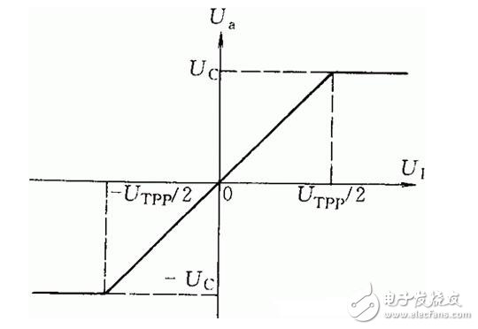 淺析直流伺服電動(dòng)機(jī)與交流伺服電動(dòng)機(jī)，直流伺服電動(dòng)機(jī)的驅(qū)動(dòng)模塊解析