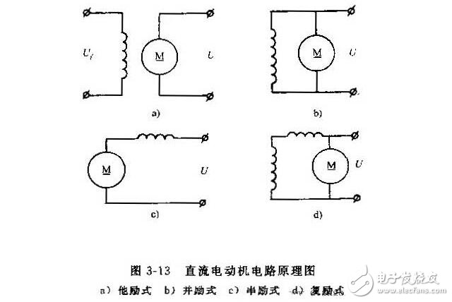直流伺服電動機的技術參數與特性參數，直流伺服電動機的特點特性及種類