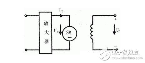 直流伺服電動機的技術參數與特性參數，直流伺服電動機的特點特性及種類