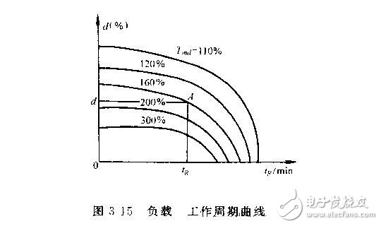 直流伺服電動機的技術參數與特性參數，直流伺服電動機的特點特性及種類
