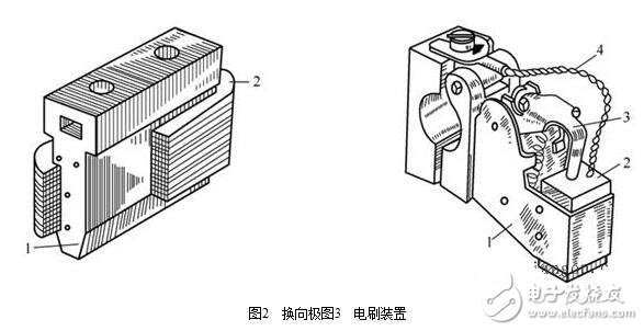圖解直流電機，直流電機電機結構模型與縱向剖視圖圖解