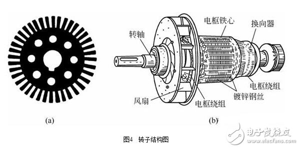 圖解直流電機，直流電機電機結構模型與縱向剖視圖圖解