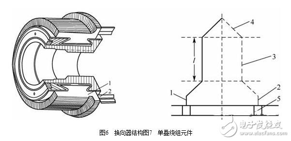 圖解直流電機，直流電機電機結構模型與縱向剖視圖圖解
