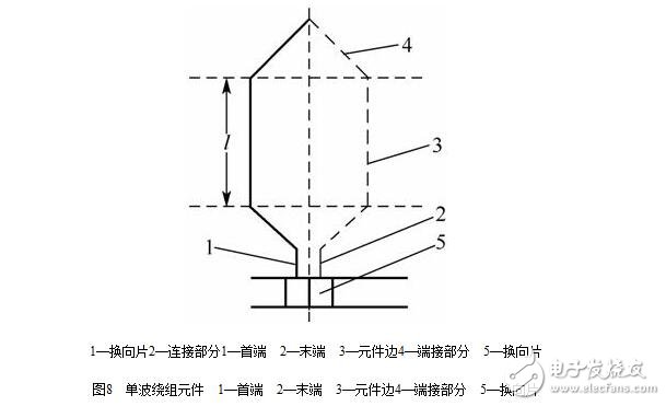 圖解直流電機，直流電機電機結構模型與縱向剖視圖圖解