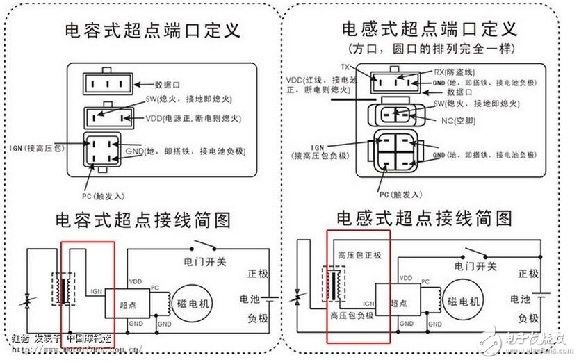 總之，當電感線圈接到交流電源上時，線圈內部的磁力線將隨電流的交變而時刻在變化著，致使線圈產生電磁感應。這種因線圈本身電流的變化而產生的電動勢，稱為“自感電動勢”。由此可見，電感量只是一個與線圈的圈數、大小形狀和介質有關的一個參量，它是電感線圈慣性的量度而與外加電流無關。