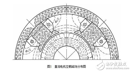直流電機淺析，直流電機的磁場、電動勢、轉(zhuǎn)矩圖解
