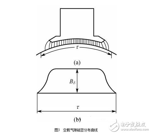 直流電機淺析，直流電機的磁場、電動勢、轉(zhuǎn)矩圖解