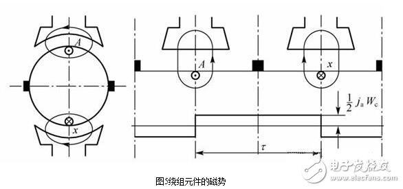 直流電機淺析，直流電機的磁場、電動勢、轉(zhuǎn)矩圖解