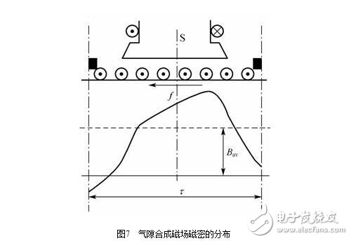 直流電機淺析，直流電機的磁場、電動勢、轉(zhuǎn)矩圖解