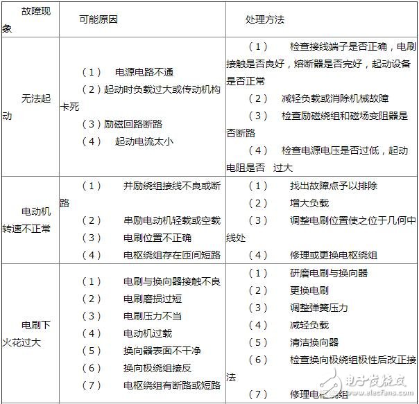 直流電機的常見故障及其維護，直流電機定子和轉子的檢修