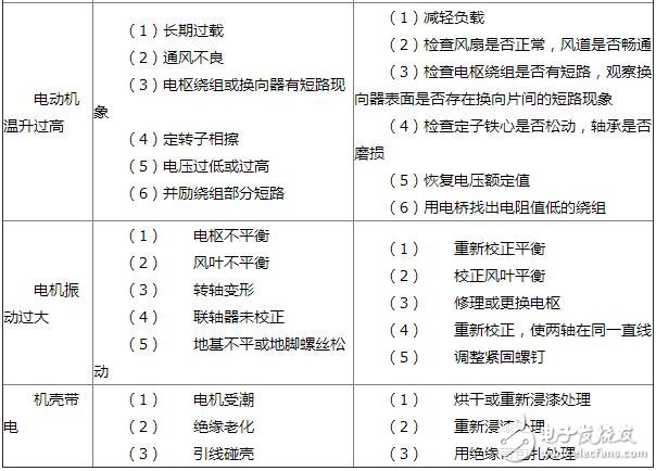直流電機的常見故障及其維護，直流電機定子和轉子的檢修