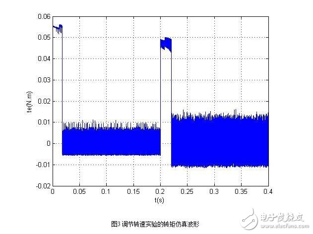 無刷直流電機的控制策略與無刷直流電機仿人智能系統(tǒng)設計