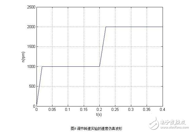 無刷直流電機的控制策略與無刷直流電機仿人智能系統(tǒng)設計