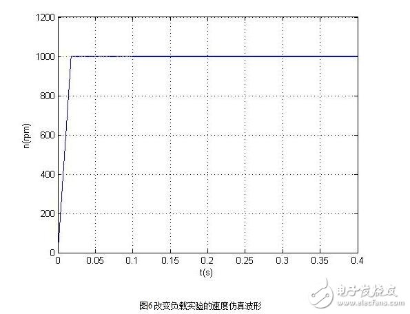 無刷直流電機的控制策略與無刷直流電機仿人智能系統(tǒng)設計