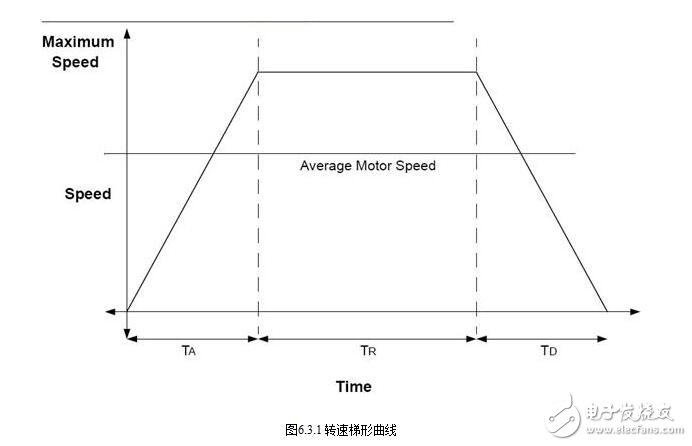無刷直流電機的特點特性、選用選型及其應用