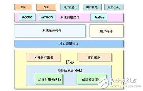 搞企業(yè)應(yīng)用軟件的IT企業(yè)，這個用戶的系統(tǒng)搞完了，又得去搞下一個用戶的，而且每個用戶的需求和完成時間都得按客戶要求改變，往往疲于奔命，重復(fù)勞動。相比而言，搞嵌入式系統(tǒng)的公司，都有自己的產(chǎn)品計劃，按自己的節(jié)奏行事。所開發(fā)的產(chǎn)品通常是通用的，不會因客戶的不同而修改。一個產(chǎn)品型號開發(fā)完了，往往有較長一段空閑時間（或只是對軟件進行一些小修補），有時間進行充電和休整。