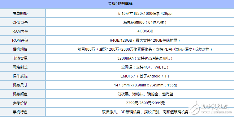 榮耀8、榮耀9對比評測：華為榮耀9和華為榮耀8哪個好？有什么區別？看看配置、外觀、價格對比就知道！
