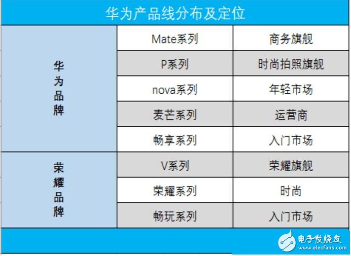 華為和oppo手機哪個好？華為和oppo到底誰是自拍神器？