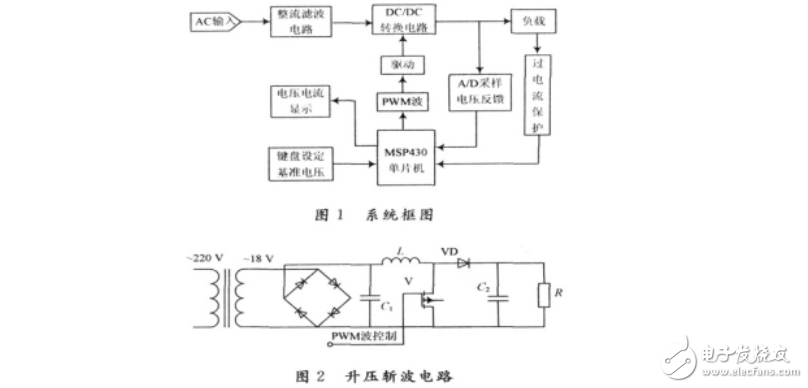 超低功耗系統(tǒng)設(shè)計(jì)
