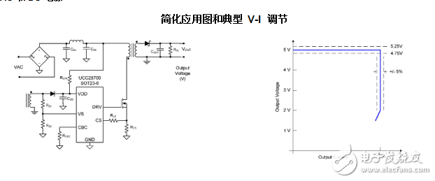 帶有初級端調節的恒定電壓、恒定電流控制器
