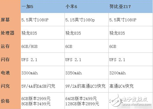 一加5來了，對(duì)比小米6、努比亞Z17哪款更值得入手？
