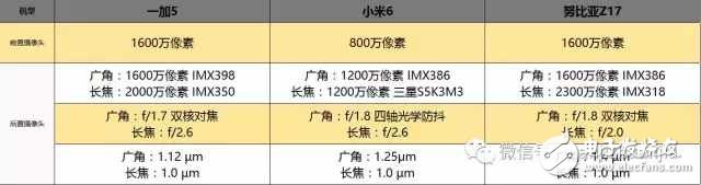 國內最強三款旗艦手機: 一加5、小米6和努比亞Z17哪款更適合你?一加5、小米6和努比亞Z17全方位評測對比