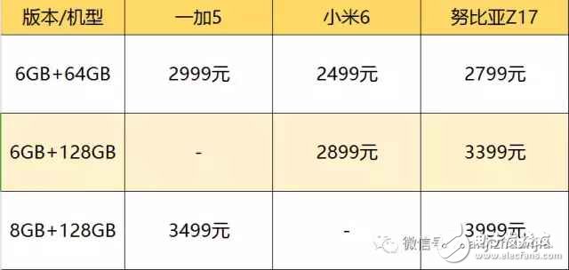 國內最強三款旗艦手機: 一加5、小米6和努比亞Z17哪款更適合你?一加5、小米6和努比亞Z17全方位評測對比