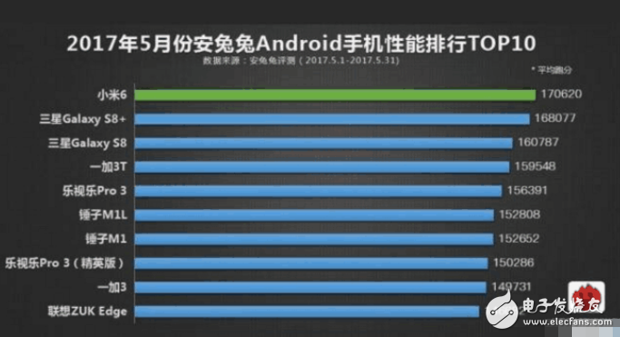 小米6plus什么時候上市？小米6plus最新消息：雷軍暗示小米將有新機發布？小米6 Plus將成為殺手锏