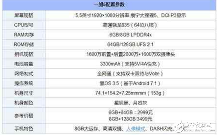 一加5、努比亞Z17對比評測：一加5和努比亞Z17哪一款才是性能怪獸？配置、外觀、價格大比拼！