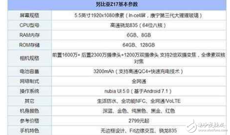 一加5、努比亞Z17對比評測：一加5和努比亞Z17哪一款才是性能怪獸？配置、外觀、價格大比拼！