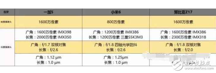 國內最強三款旗艦手機: 一加5、小米6、努比亞Z17對比評測，哪款更適合你呢？