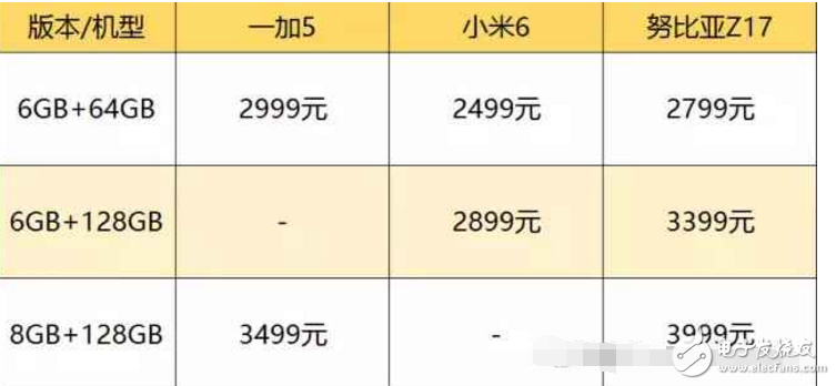 國內最強三款旗艦手機: 一加5、小米6、努比亞Z17對比評測，哪款更適合你呢？