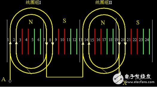 異步電機的單層繞組與雙層繞組