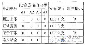 套管表面臟污吸收水分后，會使絕緣電阻降低，其后果是容易發生閃絡，造成跳閘。同時，閃絡也會損壞套管表面。臟污吸收水分后，導電性提高，不僅引起表面閃絡，還可能因泄漏電流增加，使絕緣套管發熱并造成瓷質損壞，甚至擊穿；套管膠墊密封失效，油紙電容式套管頂部密封不良，可能導致進水使絕緣擊穿，下部密封不良使套管滲油，導致油面下降。套管密封失效的原因主要有兩個方面：一是由于檢修人員經驗不足，螺栓緊固力不夠