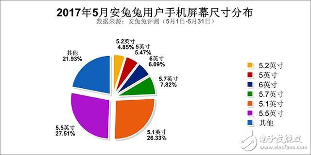 在最流行5.5寸屏幕的智能手機時代，小米6的5.15寸是那種考慮？
