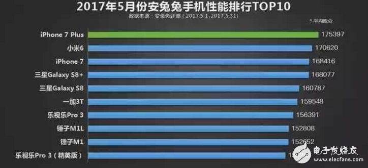 iphone8什么時候上市?最新消息:iphone 8機模與iphone7P對比照曝光,iphone7再曝新低價，何必苦等iPhone8!
