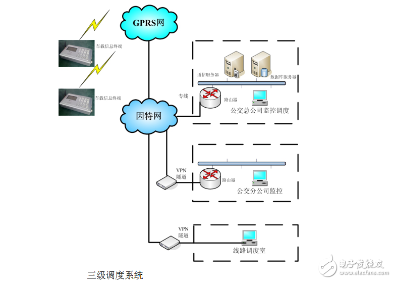 車載終端產(chǎn)品設(shè)計(jì)及生產(chǎn)