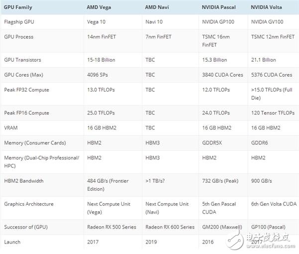 AMD Vega參數(shù)規(guī)格曝光！功耗強(qiáng)大
